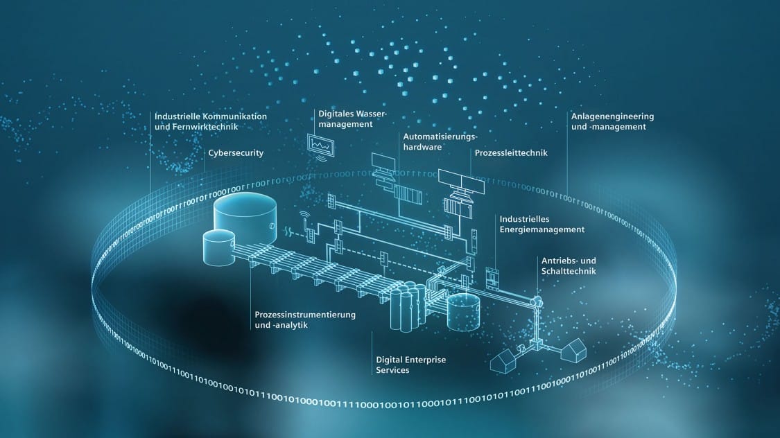 Maßgeschneiderten Lösungen für die Wasserbranche von Siemens